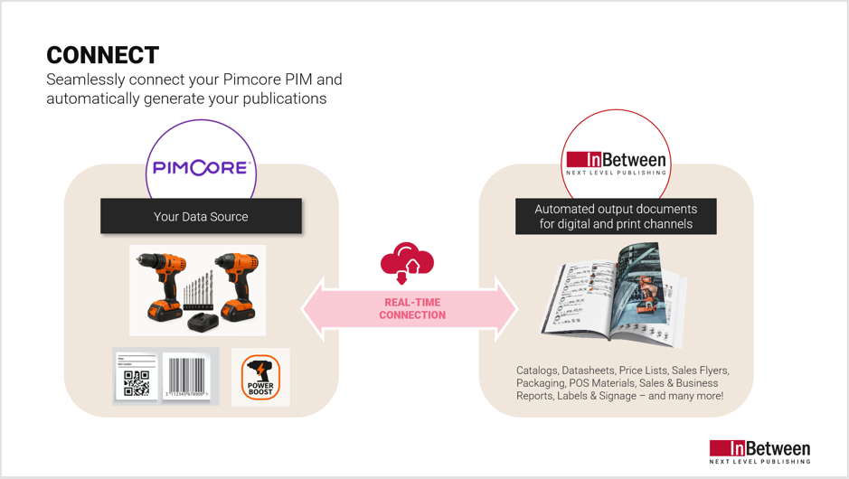 Publication automation by Inbetween
