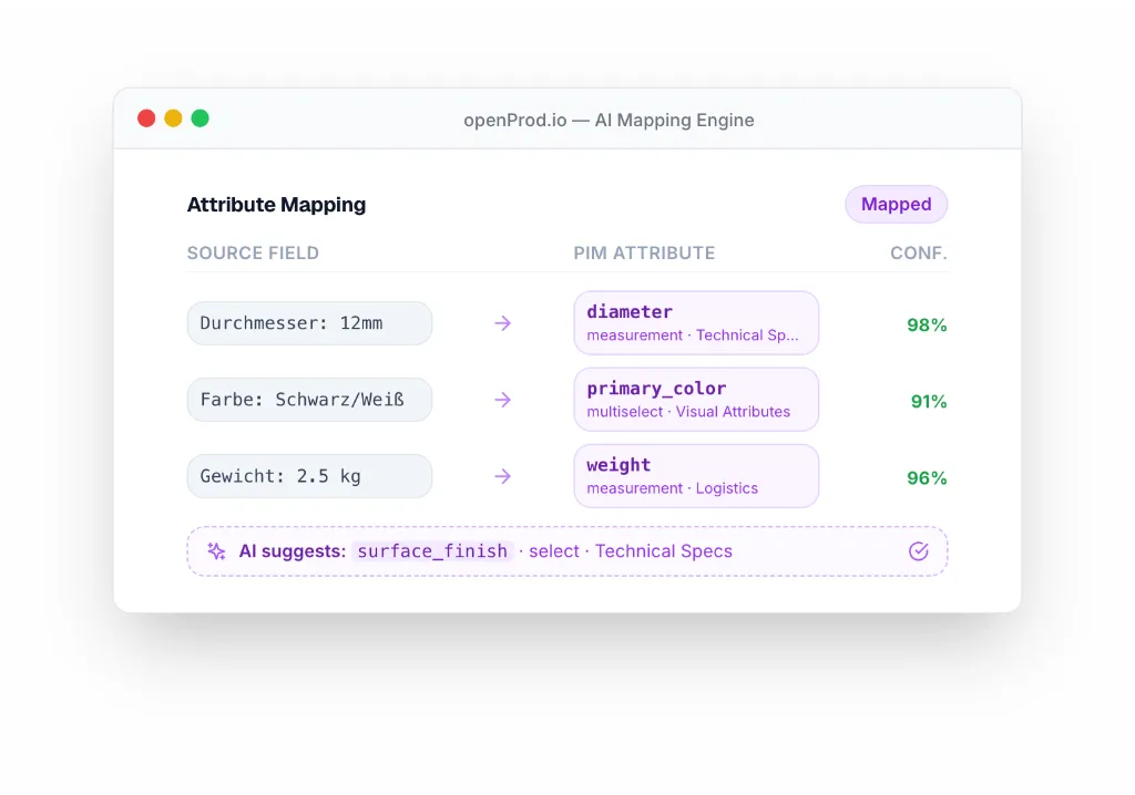 openProd-attribute-mapping.webp